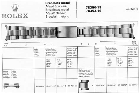 is the bracelet on the rolex|Rolex bracelet chart.